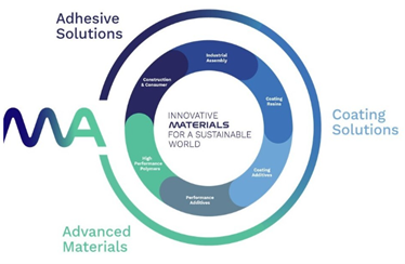 arkema-solutions